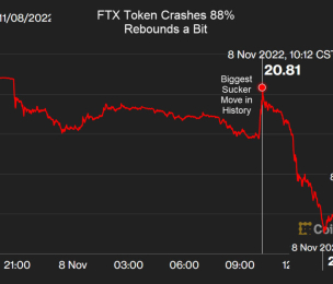 The spectacular collapse of a $30 billion crypto exchange should come as no surprise