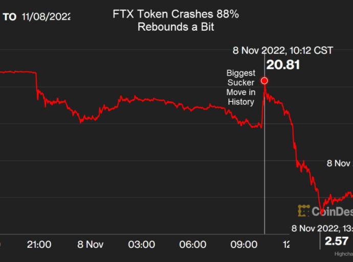 The spectacular collapse of a $30 billion crypto exchange should come as no surprise