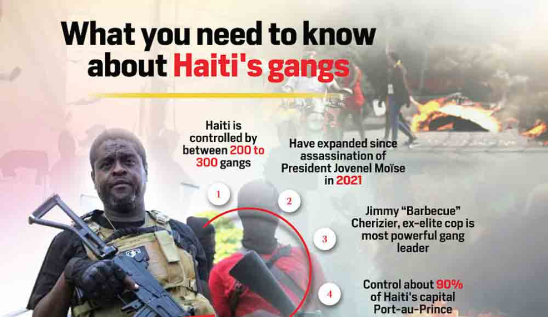 HAITI : The Roots of today's crisis - Who benefits