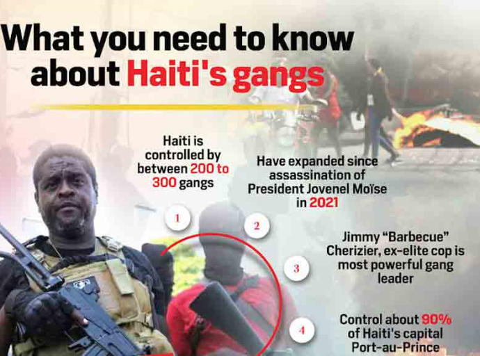 HAITI : The Roots of today's crisis - Who benefits