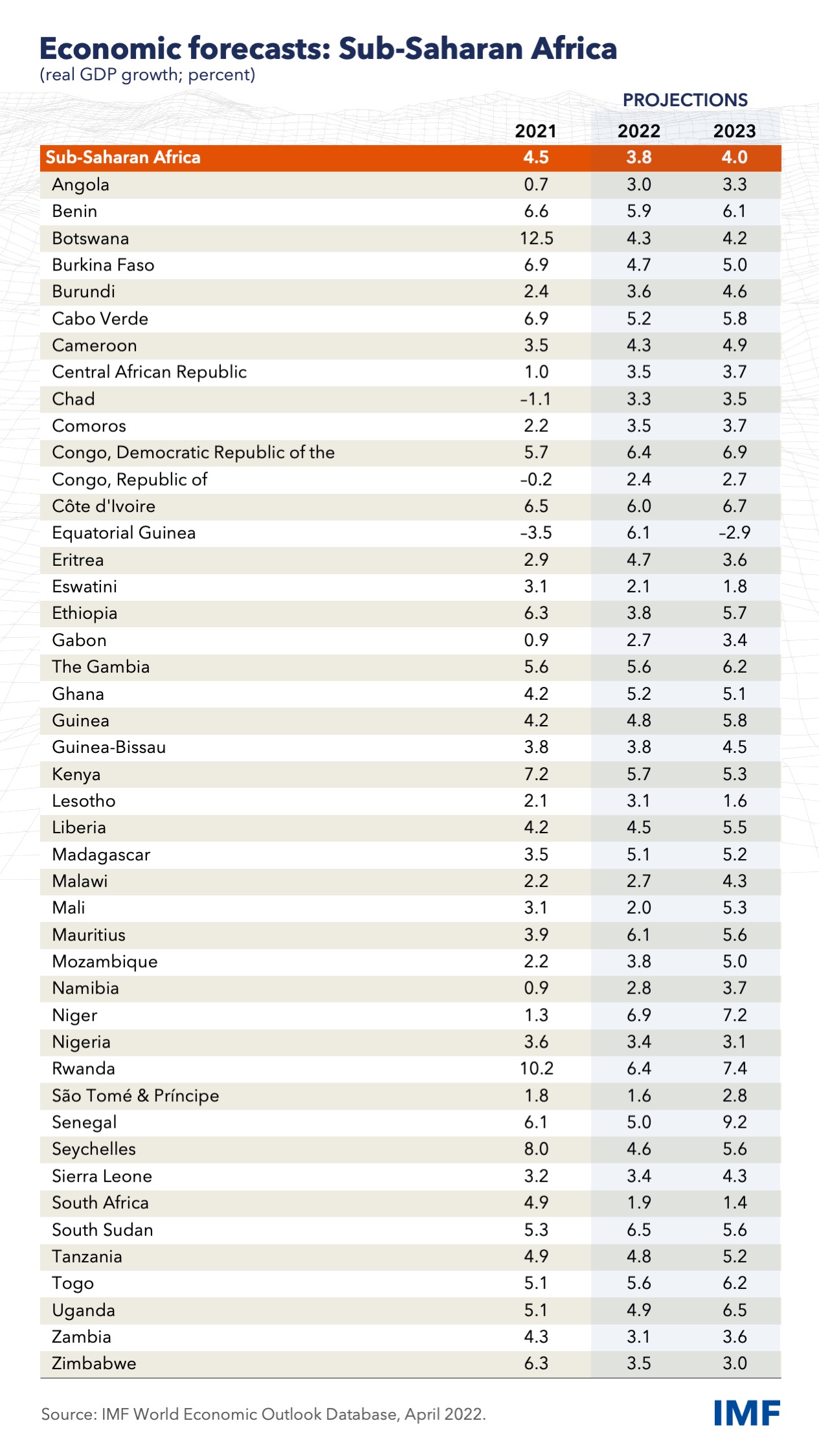 AFR REO Table